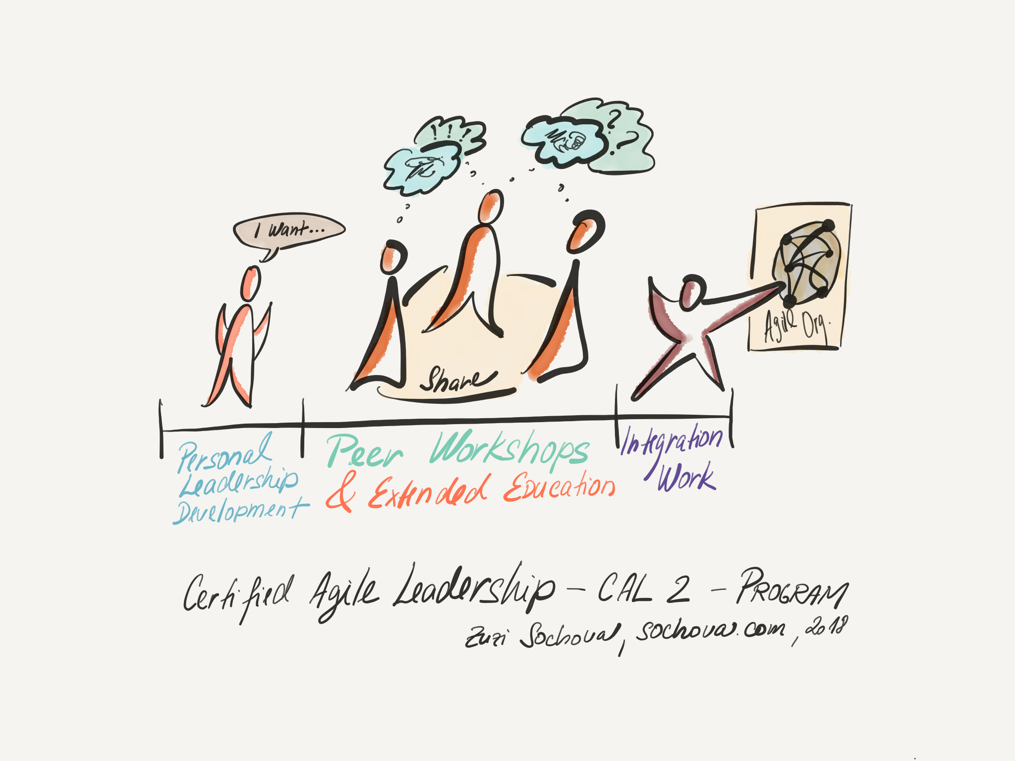 Agile Leadership Program CAL2