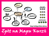 Detaily o kurzech - Agile, Lean, Scrum, Kanban